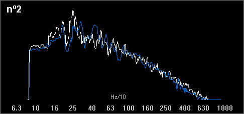 Respuesta comparativa: sonómetro (blanco) con pickup TAV (azul)